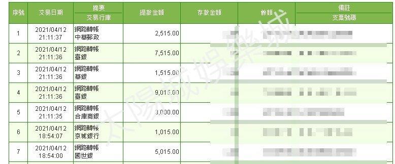 太陽城娛樂城保證出金獲利圖